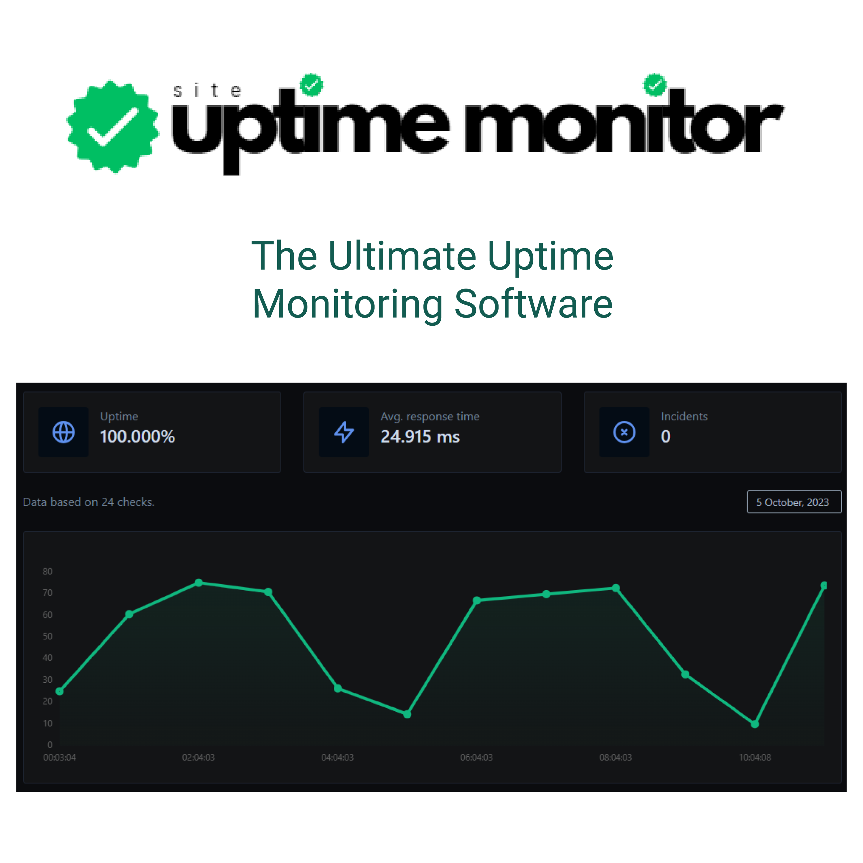 siteuptimemonitoring-Our-Products-feature-image